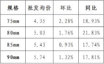 博彩app下载
