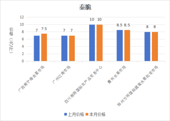 博彩app下载