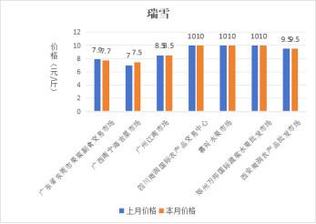 博彩app下载