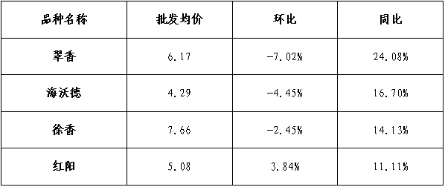 博彩app下载