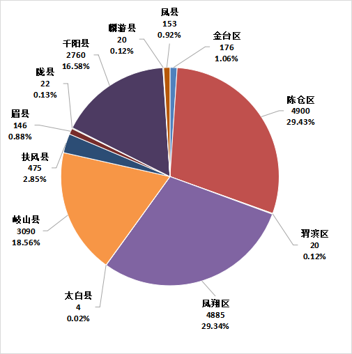 博彩app下载