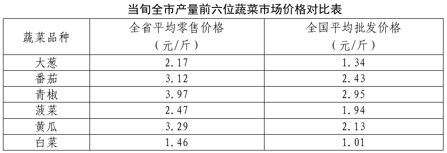博彩app下载