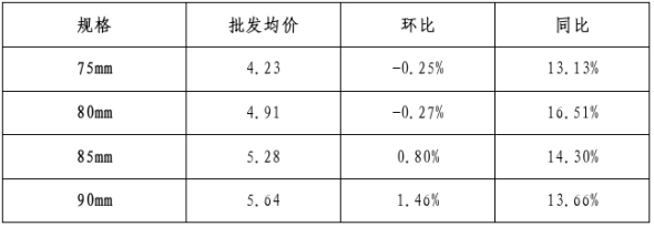 博彩app下载