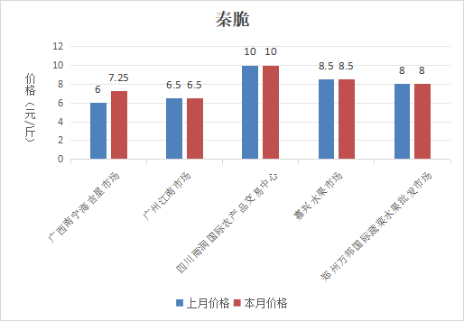 博彩app下载