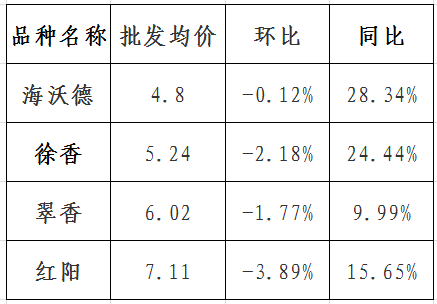 博彩app下载