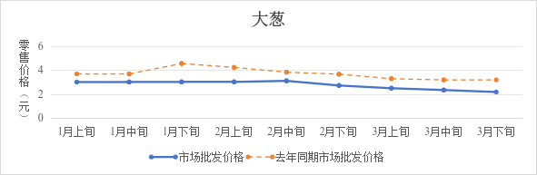 博彩app下载