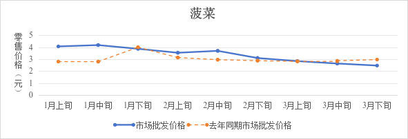 博彩app下载