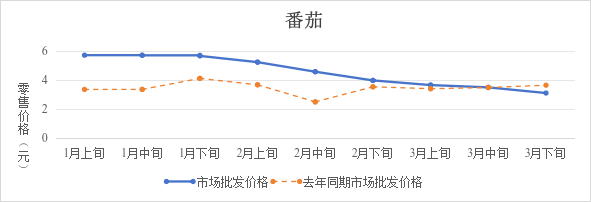 博彩app下载