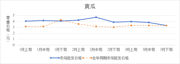 博彩app下载