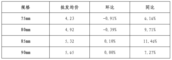 博彩app下载