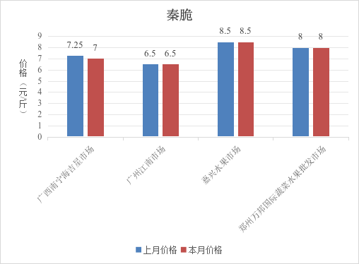 博彩app下载