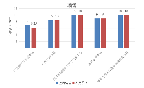 博彩app下载
