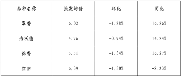 博彩app下载