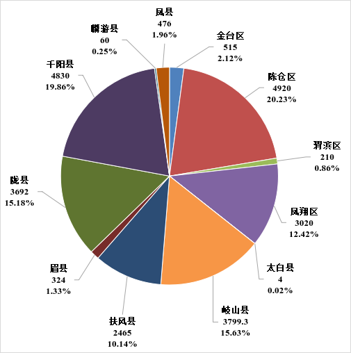 博彩app下载