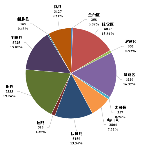 博彩app下载