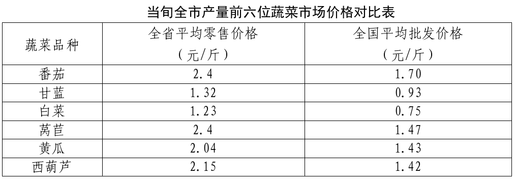 博彩app下载