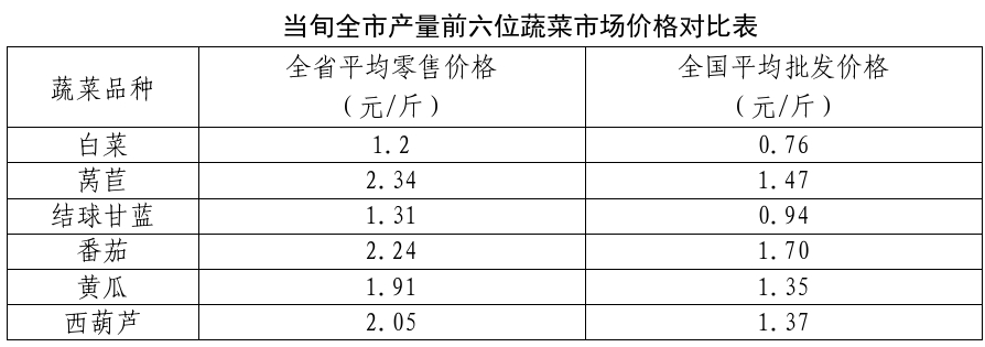 博彩app下载