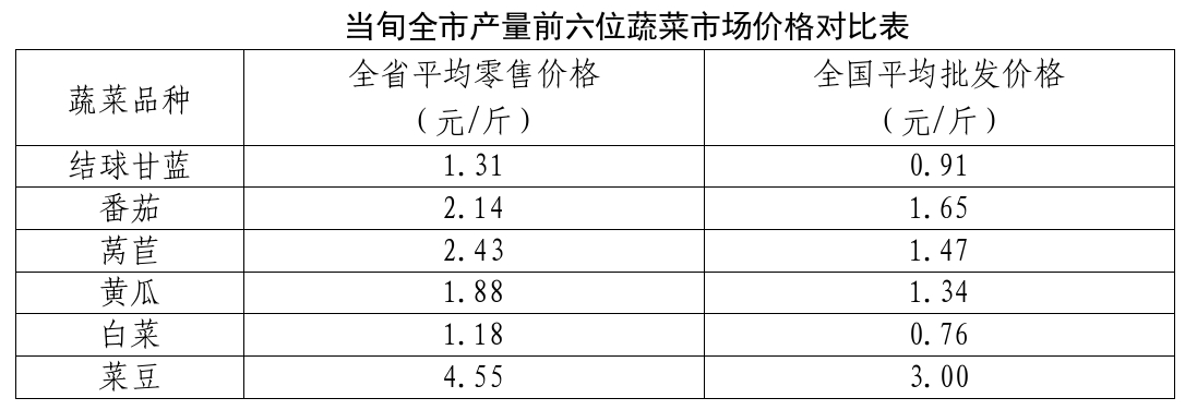 博彩app下载