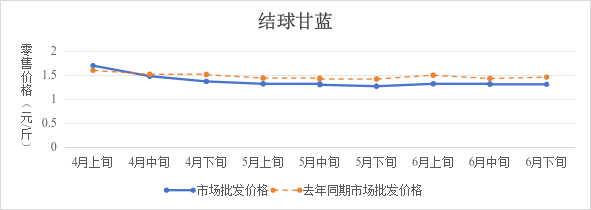 博彩app下载