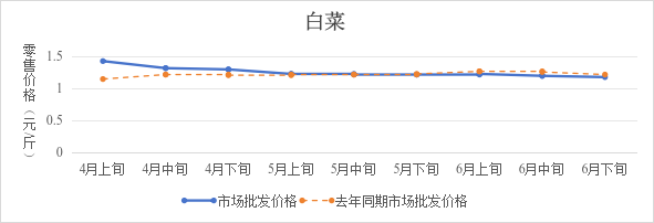 博彩app下载