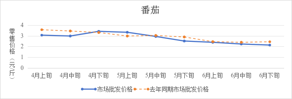 博彩app下载