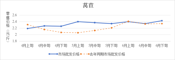 博彩app下载