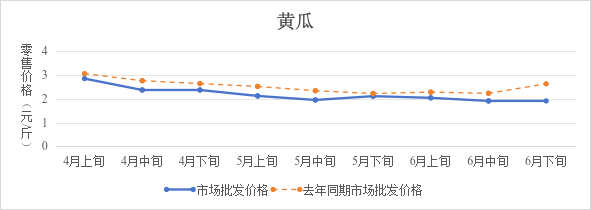 博彩app下载