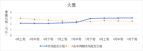博彩app下载