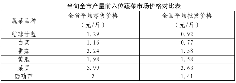 博彩app下载