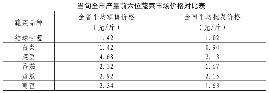 博彩app下载