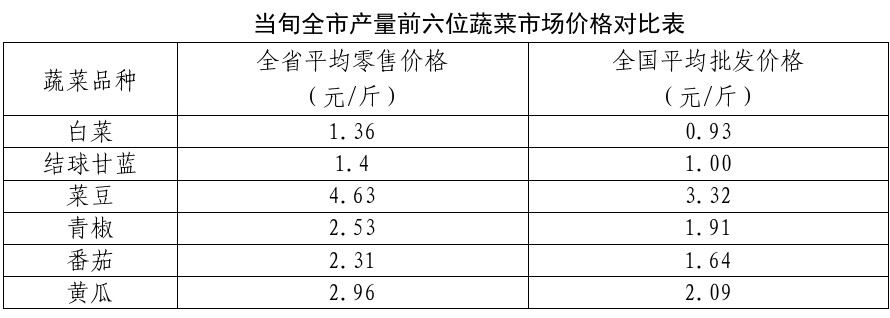 博彩app下载