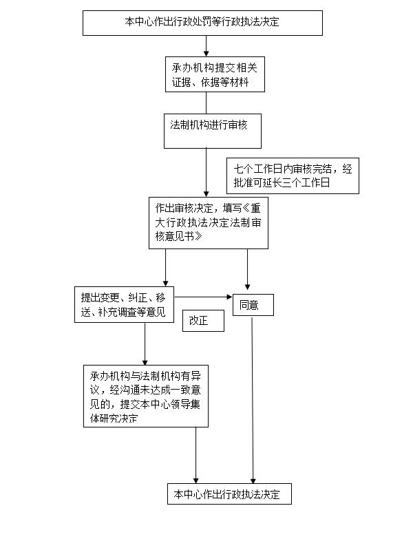 博彩app下载