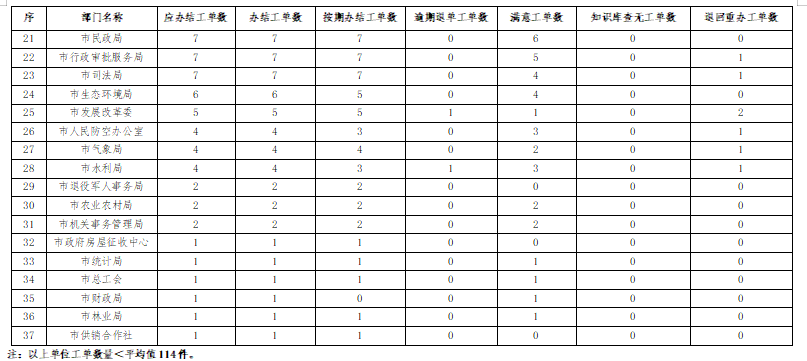 博彩app下载