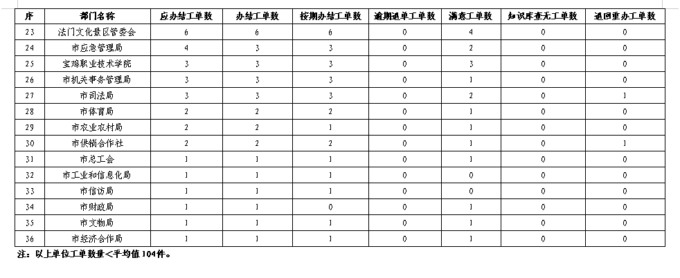 博彩app下载