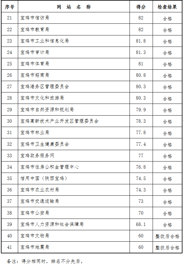 博彩app下载