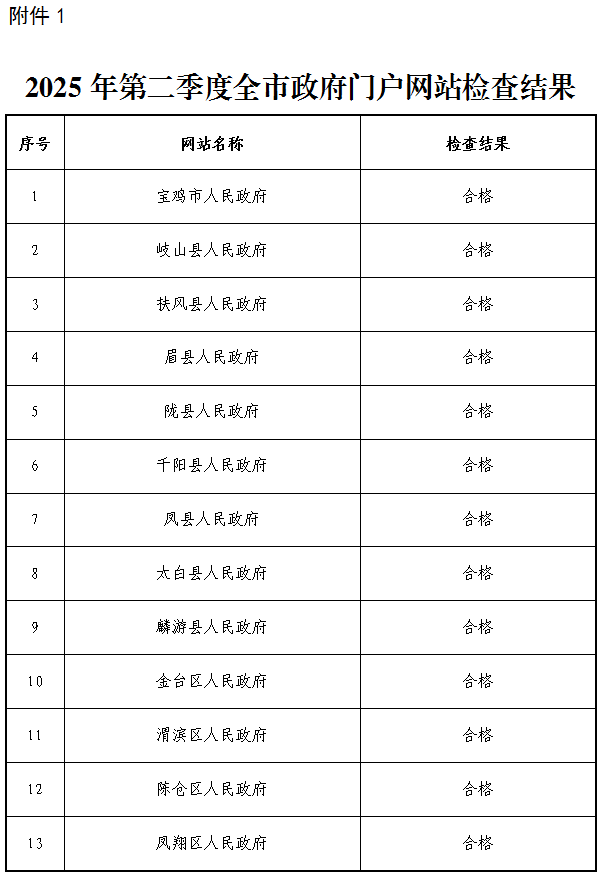 博彩app下载