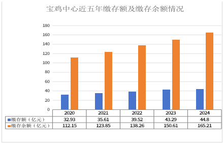博彩app下载