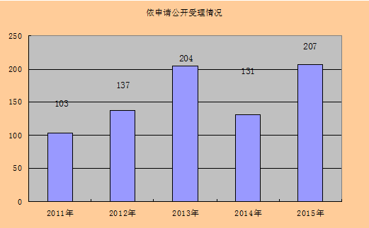 博彩app下载