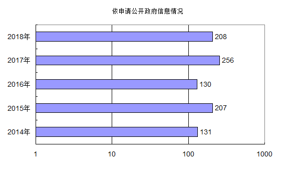 博彩app下载
