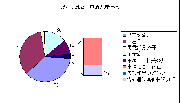博彩app下载