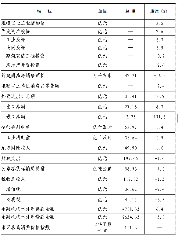 博彩app下载